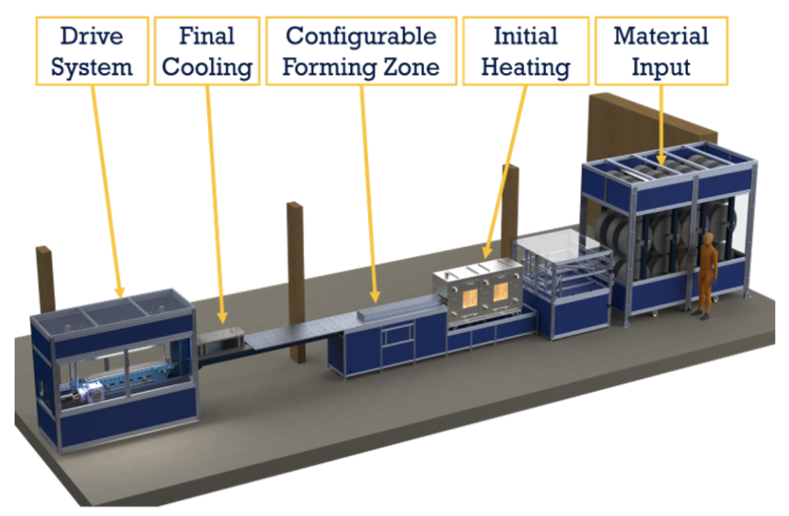 The Future of Concrete Reinforcement: Field-Bendable FRTP Rebar for ...